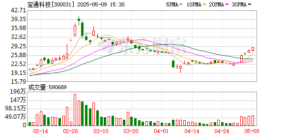 港股配资 宝通科技：第六届监事会第七次会议决议公告